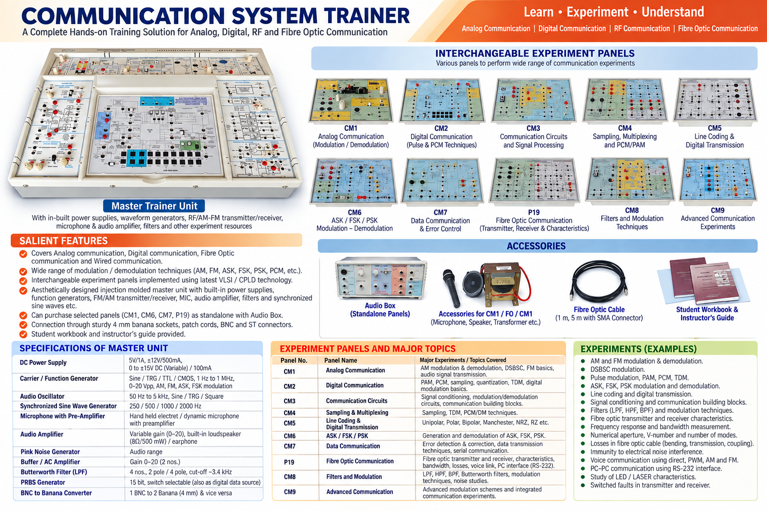 Communication System Trainer
