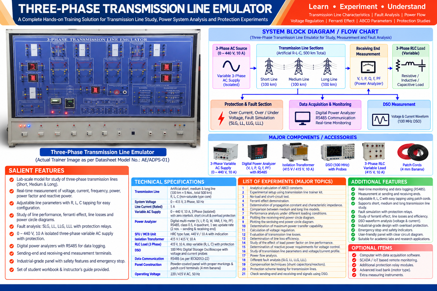 IoT Based Three-Phase Generation, Synchronization, Transmission & Distribution System