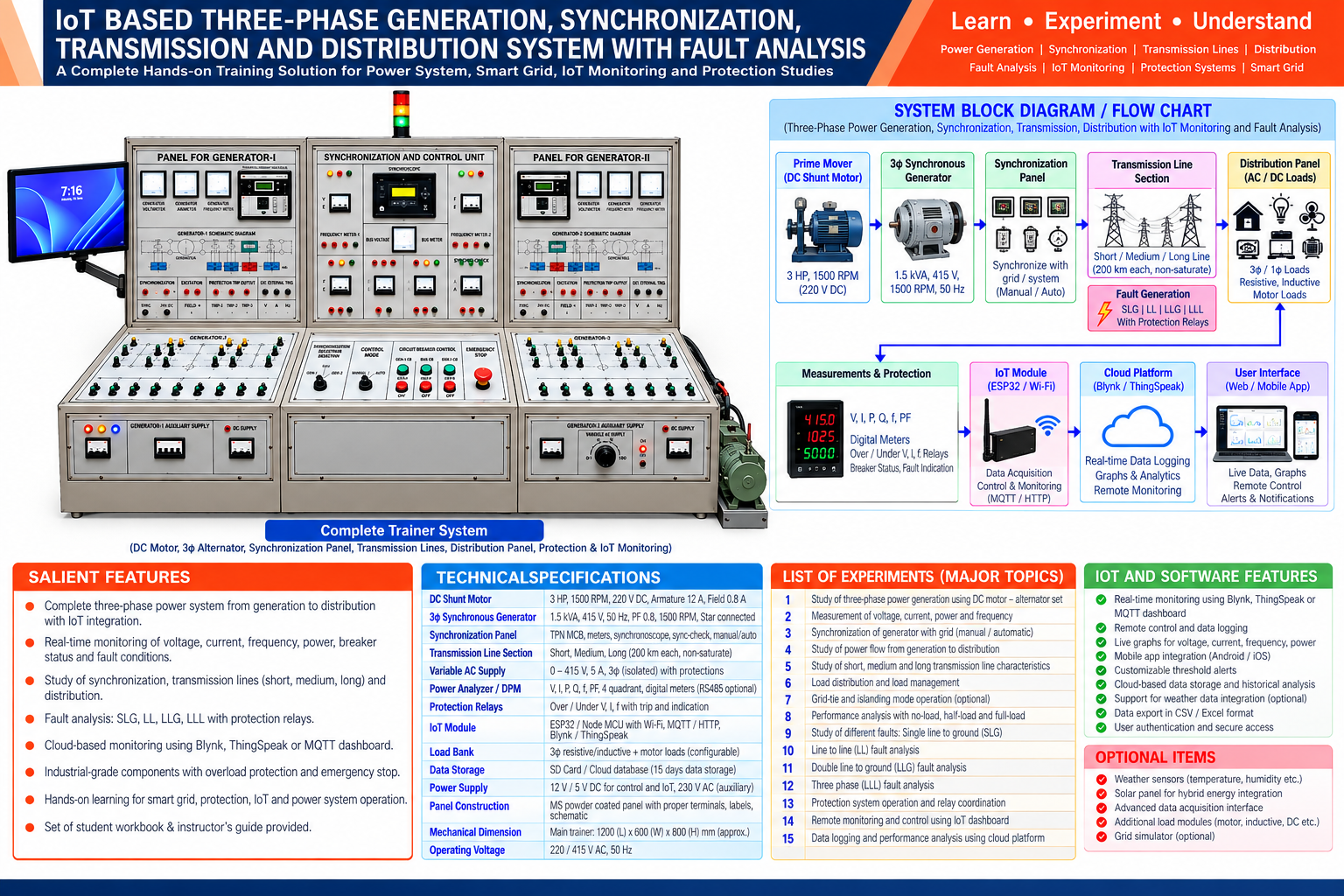 Three-Phase Transmission Line Emulator